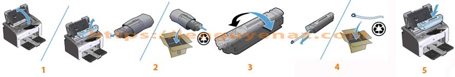 Hướng dẫn Các bước thay thế mực máy in Hp P1006 Các bước thay thế mực máy in Hp P1006